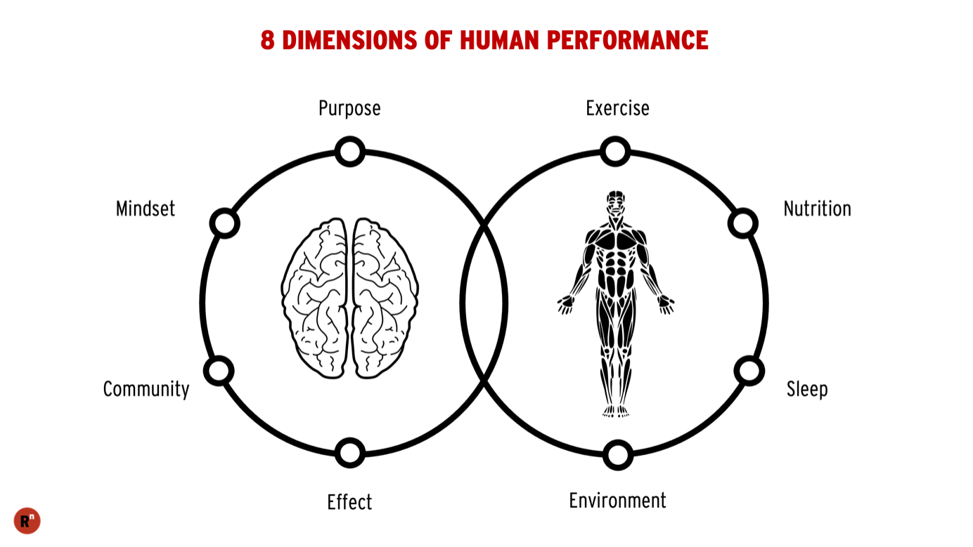 What is Optimal Human Performance?